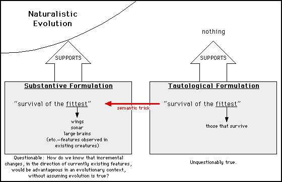 Semantic Trick 1