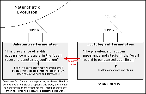 Semantic Trick 2